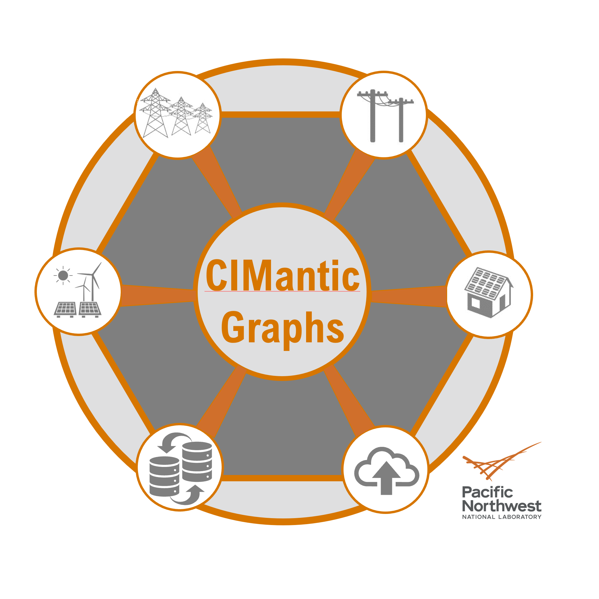 CIM Graph Logo